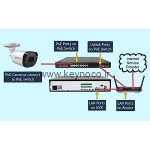 نصب دوربین آی پی