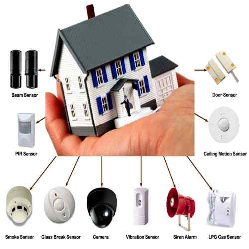 امنیت منزل با کینو