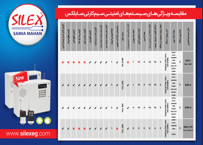 مقایسه سایلکس