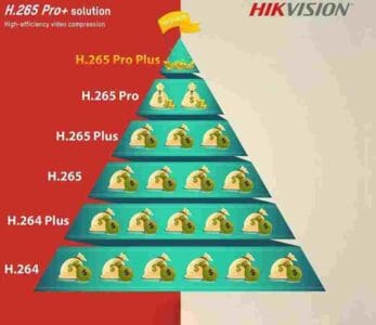 فرمت پلاس H265