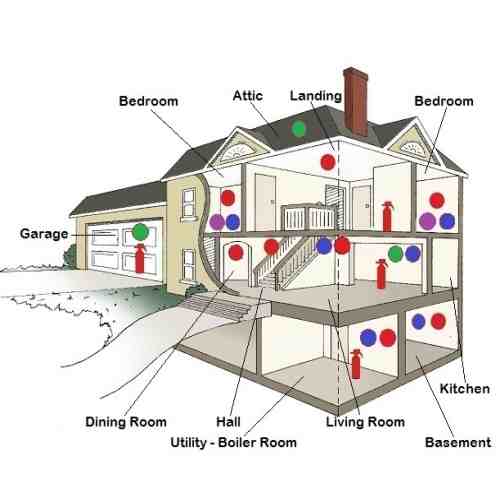 اهمیت زون بندی در دزدگیر -فروشگاه کینو