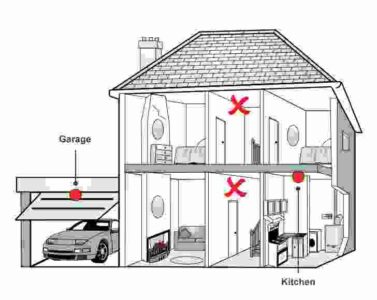 اهمیت زون بندی در دزدگیر -فروشگاه کینو1